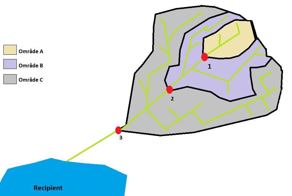 Figur 48 Seriekoppling av åtgärder. Det antas att dagvattnets utloppshalt från ett mindre avrinningsområde innehållande bostadskvarter med en utloppshalt på 200 μg/l se område A i Figur 48.
