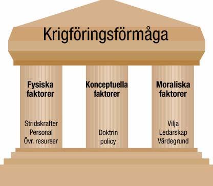 Chefsprogrammet 07-09 Sid 35(47) teknologiskt övertag. 128 Även samverkan med övriga nationer är av vikt. Detta gör att förmågor skapas och man kan bistå varandra.