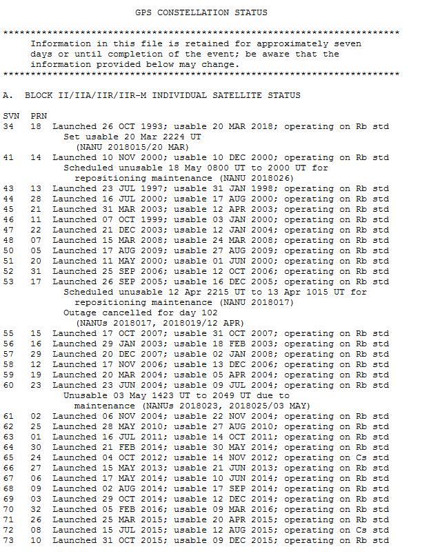 14 Figure 1: GPS Constellation Status [13]. concept validation ([11], pages 68-87). The SVNs of these satellites were from 1-11 and the mission duration was four years.