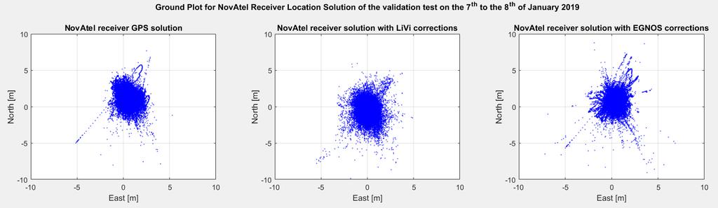 48 Figure 13: Ground plots in the North East coordinate plane for GPS, GPS+LiVi and GPS+EGNOS for the validation test from the 7 th of January 2019 at 12:08:52 UTC time or 130150 s GPS TOW to 8 th of