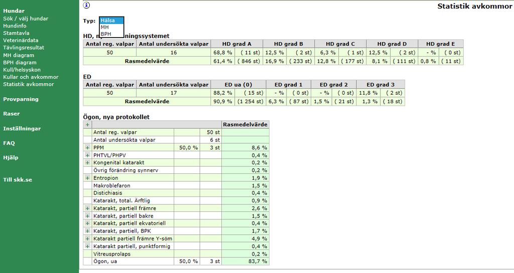 Bild 7. BPH-sammanfattande beskrivning. BPH Avelshund I BPH på individnivå kan du också hitta statistik avseende en avelshunds avkommor.