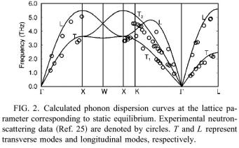 Problem 3. Xie et al ger följande beräkning av fononerna i silver [Phys. Rev. B 59, 965 (999)]. Slνa upp silvrets Debye-temperatur. Vilken frekvens motsvarar det? (p) D = 5 K motsvarar f D =4;6 THz.