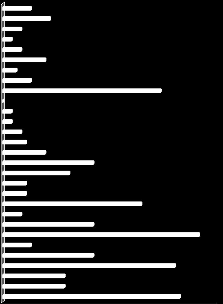 Nordic 0,0 Disney Channel 0,2 Cartoon Network Sweden 0,2 TV4 Guld 0,4 National Geographic 0,5 TLC 0,9 TV10 1,9 Kunskapskanal (100118-) 1,4 svt24 (24h -100117) 0,5 TV4 Film 0,5 svtb (svtb/kuns