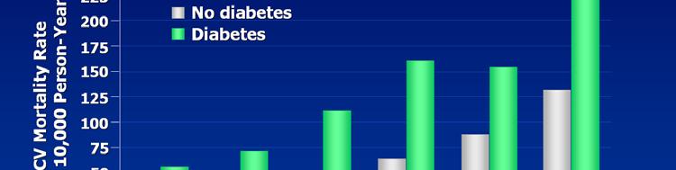 1993;16:434-444 Incidence of ESRD by SBP: MRFIT Incidence of ESR