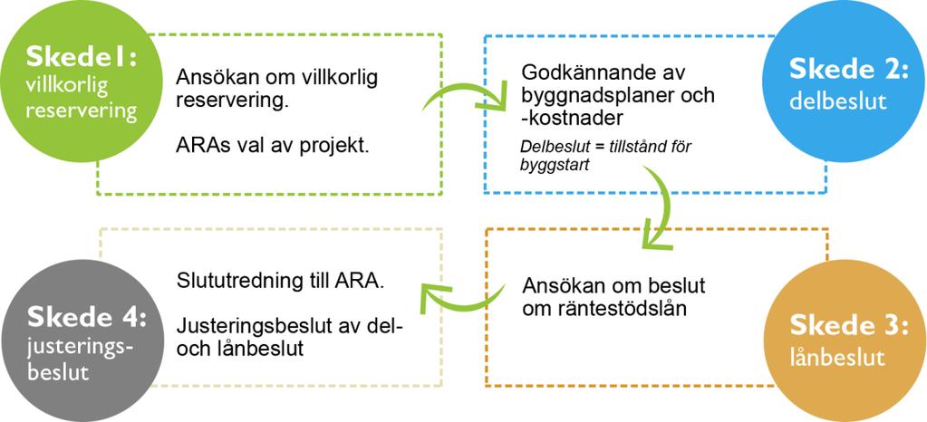 entreprenaduppgifter för alla entreprenadavtal de knutit för skattemyndigheterna på det sätt som närmare beskrivs i avtalet. Anvisningar för bekämpning av grå ekonomi finns bl.a. på Byggindustrin RT rf:s webbplats www.