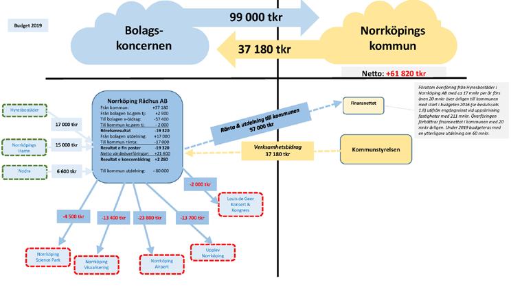 Ägarens syfte och motiv med bolagskoncernen är bland annat att åstadkomma: en ökad effektivitet, en bättre styrning, en förbättrad ekonomisk kontroll, en tydlig ägare, ett forum för att samordnat