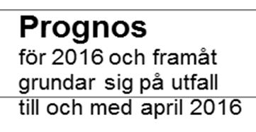 16 2. Helårsstudenter och helårsprestationer, utfall och prognos 14 12 1 HST och HPR 8 6 4 2 27 28 29 21 211 212 213 214 215 216 217 218 219 HST 11 927 12