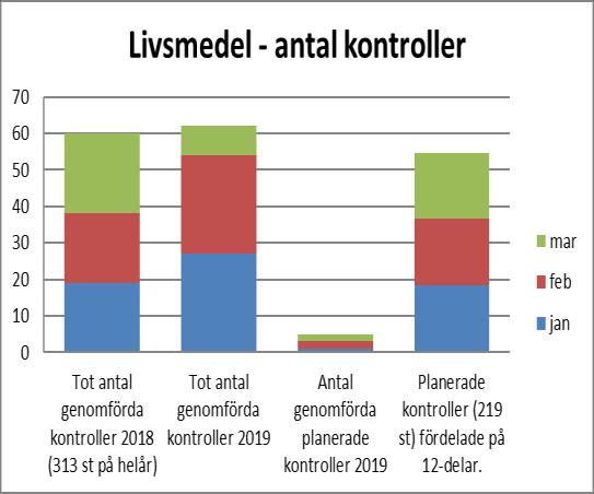 SAMMANTRÄDESPROTOKOLL 6(24) Miljö- och hälsoskyddsavdelningen, konsumentvägledningen samt gemensam administration mkr Mars utfall Mars Mars budget