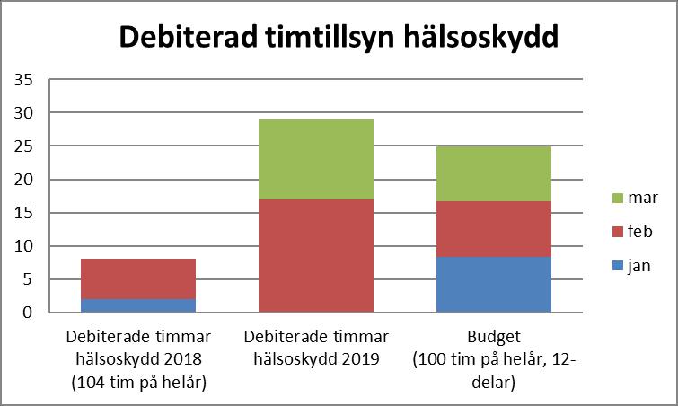 Verksamheten har haft en vakans en knapp månad, där