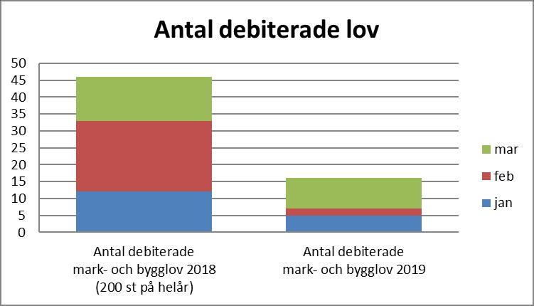 visar indikatorer från några verksamheter för att ge en bild av hur verksamheterna går.