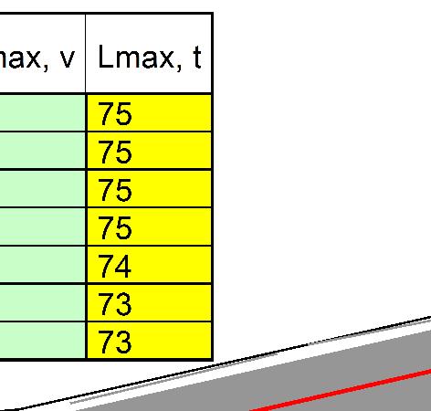 trafiksituation prognos