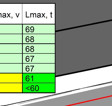 trafiksituation prognos 2030 Tåg prognos