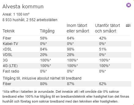 Ta fram tydlig process från kravinsamling till leverans och drift/förvaltning av IT-tjänsten Ta fram standardiserade komponenter i IT-infrastrukturen Etablera automatiserad livscykelhantering av