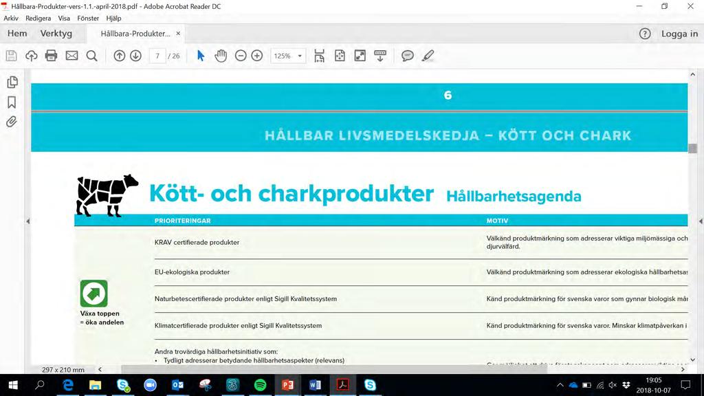 HÅLLBAR LIVSMEDELSKEDJA Ekologiskt, KRAV Klimatcertifierat Naturbeteskött Andra trovärdiga initiativ Icke ansvarsfull