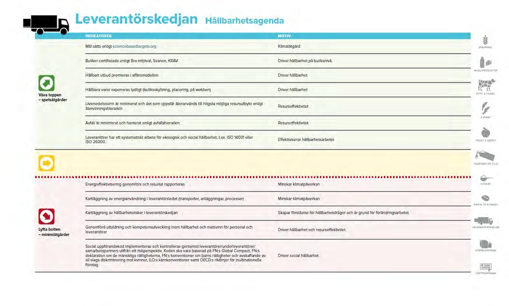 HÅLLBARA