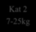 0-7kg Kat