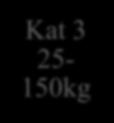 Kat 5