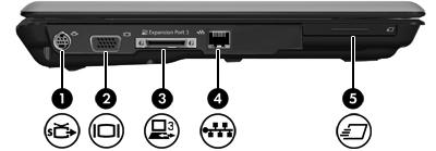 Komponenter på vänster sida OBS! Se den illustration som stämmer bäst överens med din datormodell. Komponent Beskrivning (1) Utgångsjack för S-video Ansluter en ext