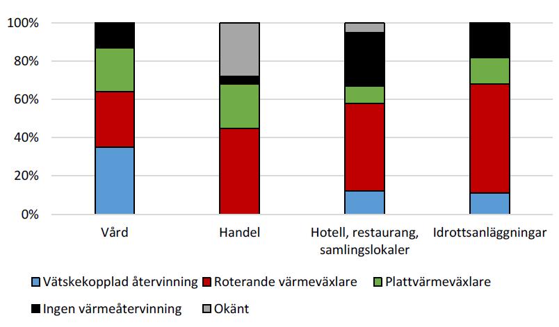 Figur 1.1: Typ av värmeåtervinningssystem inom inventeringen STIL2.