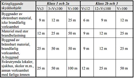 Tabell 1.
