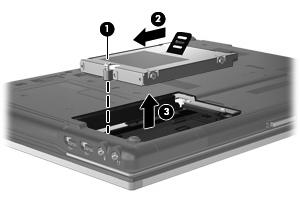 9. Lossa hårddiskskruven (1). 10. Dra hårddiskens flik (2) åt vänster så att hårddisken kopplas ur. 11. Lyft ut hårddisken (3) från hårddiskplatsen. Så här installerar du en hårddisk: 1.