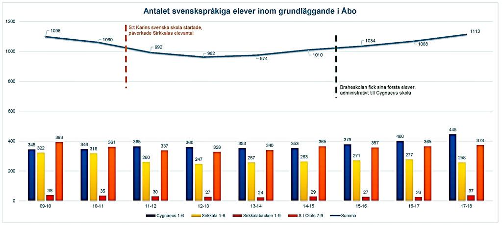 1.3 Toiminnan kehittämissuunnitelma ja strategiset painopisteet Verksamhetskulturen förändras i linje med de nya läroplanerna. Inom gymnasieutbildningen utvecklas bl.a. nya arbetsmetoder och bedömningssätt.