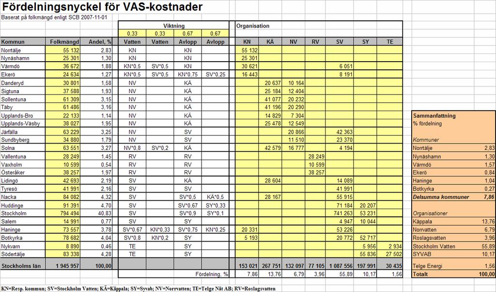 Bilaga 1 Postadress Kommunförbundet Stockholms Län, Box 38145, 100 64 Stockholm Besöksadress