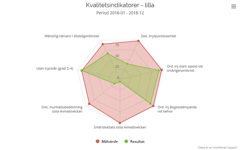 Vård- och omsorgsboende