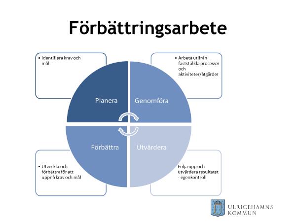 1. STRUKTUR Övergripande mål och strategier Att utifrån SOSFS 2011:9 och patientsäkerhetslagen SFS 2010:659 verka för ett ledningssystem, gällande patientsäkerhet, som är känt, används och följs