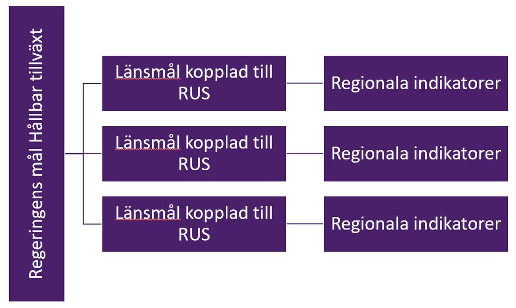 Projektgruppen arbetar med att ta fram en palett av standardiserade stöd