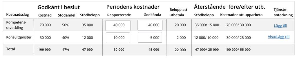 NYPS Utbetalningsansökan nummer 2 -