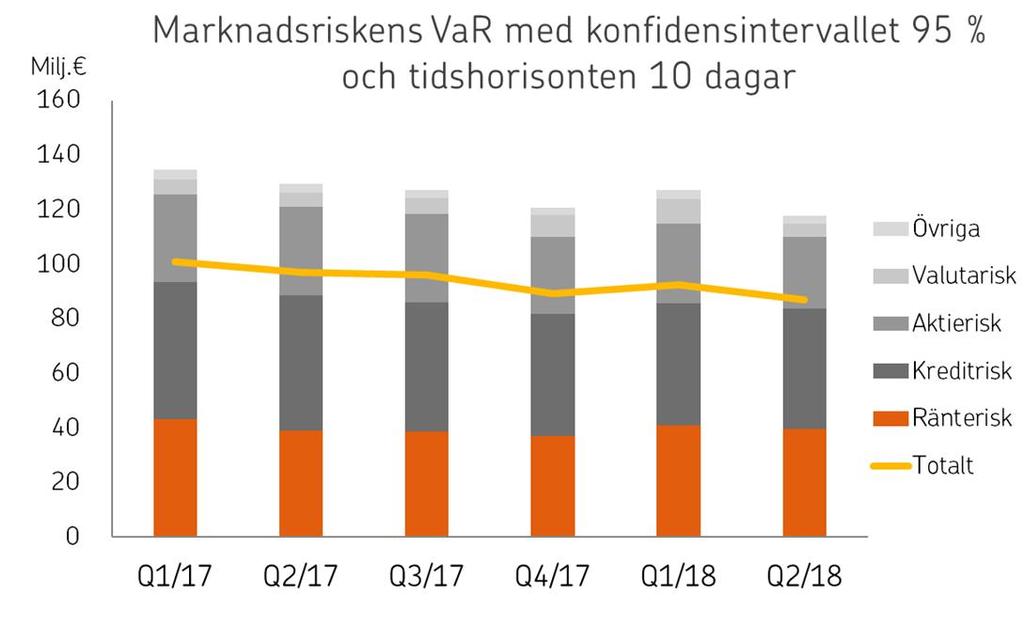 OP Företagsbanken Abp Delårsrapport 1.1 30.6.2018 1.8.2018 kl. 09.00 Varken OP Företagsbanken Abp:s eller OP Försäkring Ab:s rating har ändrats under rapportperioden.