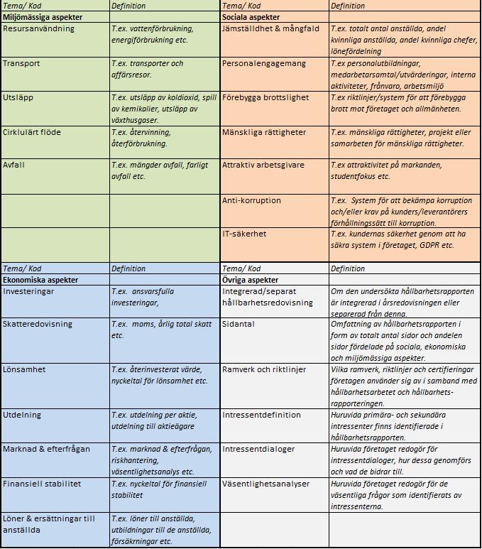 8 Appendix 8.