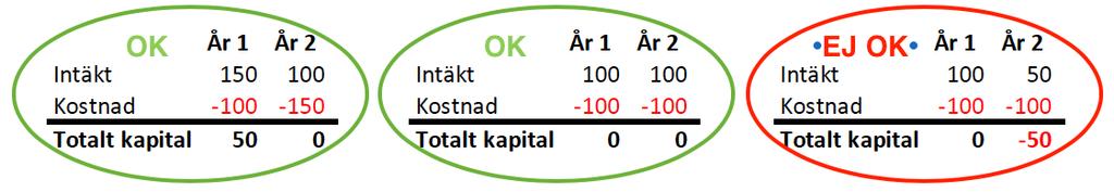 1 Datum 2019-06-05 Institutionen för laboratoriemedicin Riktlinjer gällande finansiering vid anställning och stipendium inom ILM Bakgrund Den största posten på kostnadssidan i resultaträkningen är