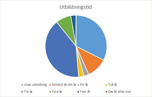 12.3 Surveydata - bilder Figur 15.
