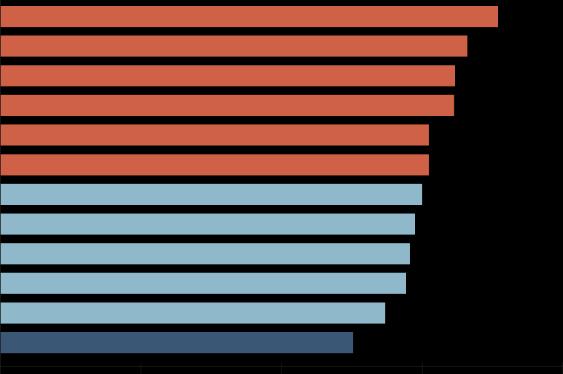 Regional Innovation Scoreboard 2017 (RIS)) Sverige innehar plats 1 av 157