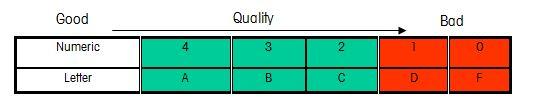 15 Kvalitetskontroll av streckkod med hänsyn till ISO/IEC 15416 Streckkodsteknologin är baserad på igenkänning av mönster, vilka är kodade i streck och mellanrum med olika bredder.