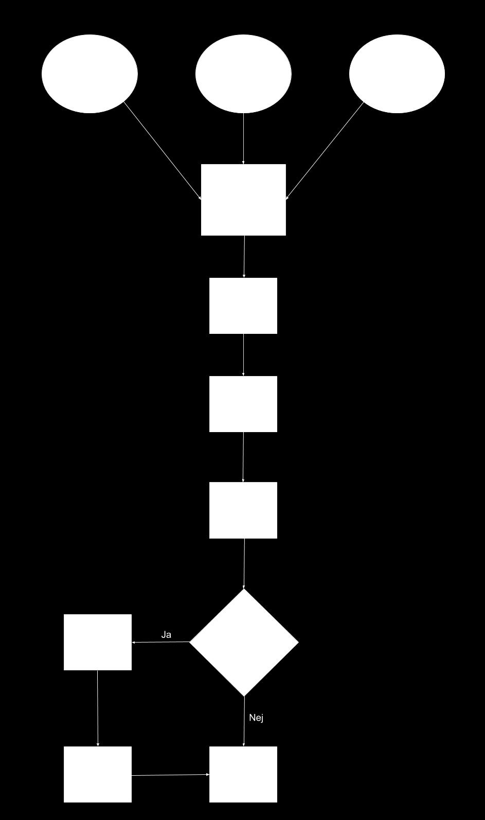 Bilaga 2 I Figur 9 visas ett flödesschema över arbetsprocessen författarna använde sig
