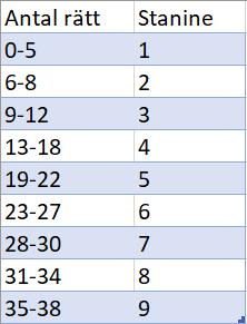 Tabell 1: konvertering från