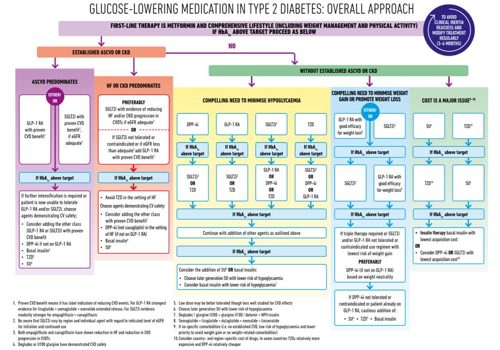 EASD-konferens hösten -18 Abstract kan hämtas här: