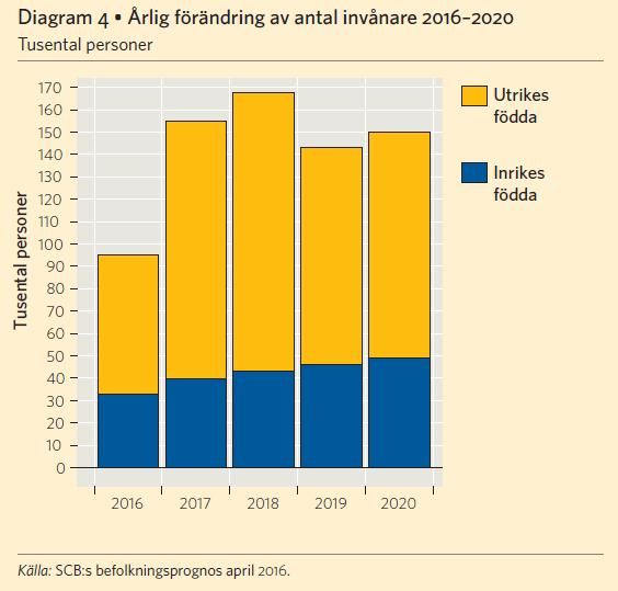 Bilaga 1 Samtidigt sker en snabb ökning av antalet äldre och antalet barn i skolåldern. Detta ger ett ökat kostnadstryck under perioden.