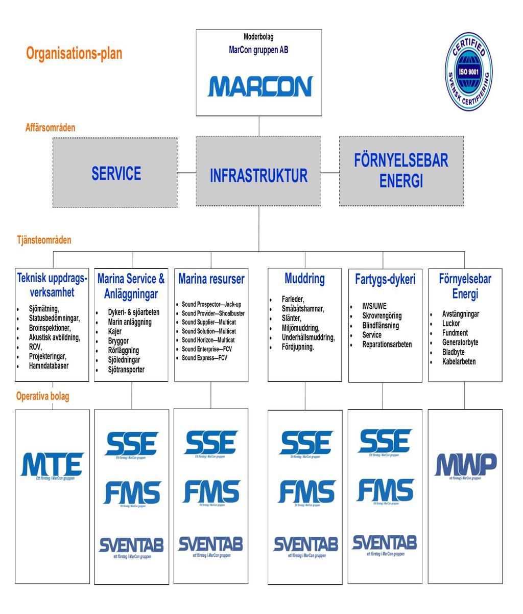 Organisationsplan för