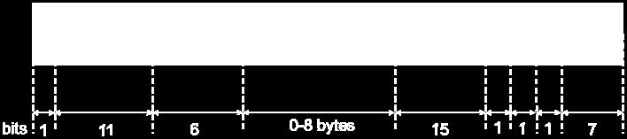 ) b) Consider a gross bitrate of 1 Mbit/s and a Data Field of 8 bytes payload. Calculate the useful bit rate for the data transmission. (Do not consider the bit stuffing mechanism) 5.