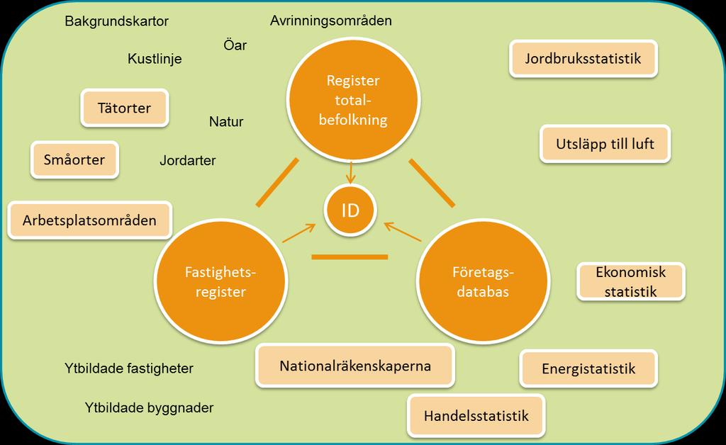 SCB:s registersystem ger mervärde Energimyndigheten