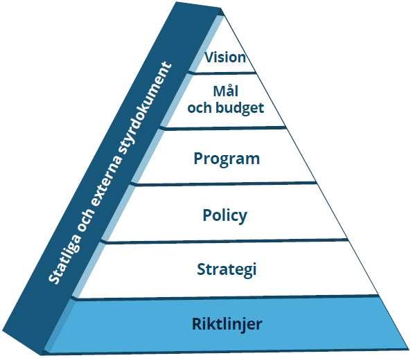 pedagogisk omsorg Fastställd av: