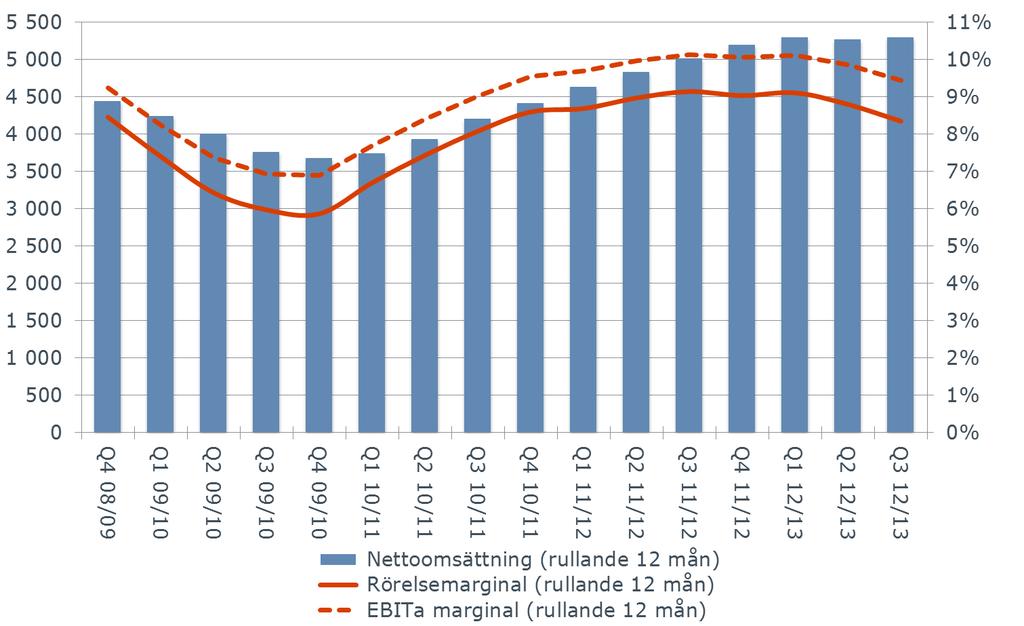 8 Nettoomsättning