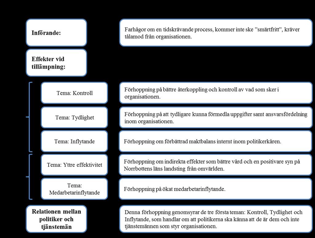 starkare än de övriga.