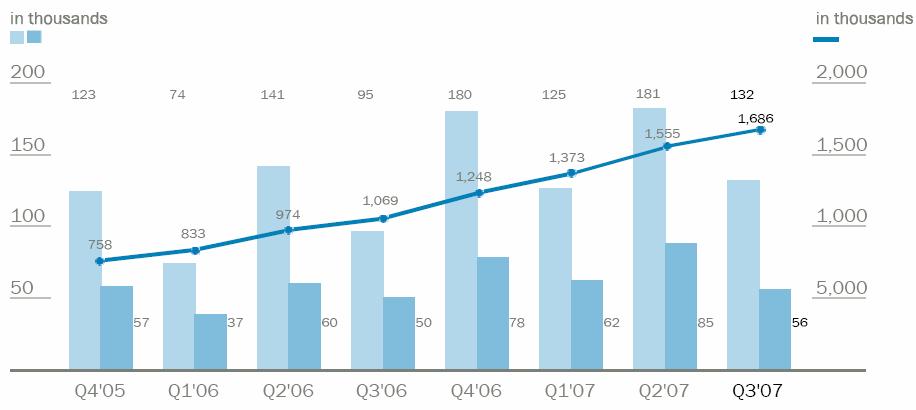 Customer Metrics Repurchases constitute