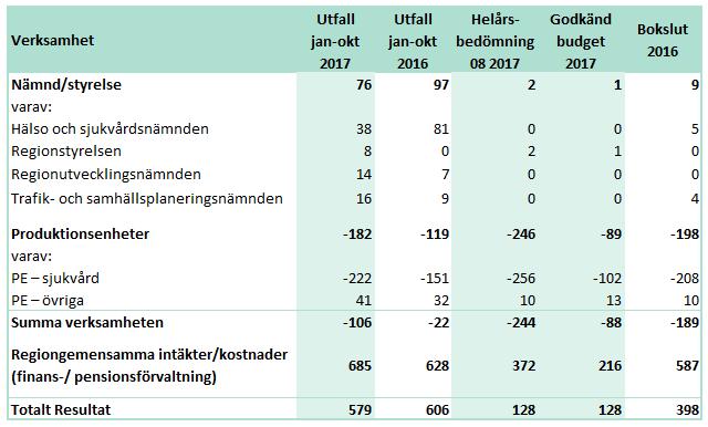 Ekonomiperspektivet ansvarar för utvecklingen av följande strategiska mål inom ekonomiperspektivet: Ekonomi som ger handlingsfrihet Långsiktigt hållbar ekonomi Kostnadseffektiv verksamhet Det