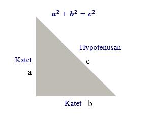 resulterar i ett standardiserat värde som kallas för z-transformerade variabler. Metoden standardisering används ofta vid faktoranalys samt i strukturella ekvationsmodeller.